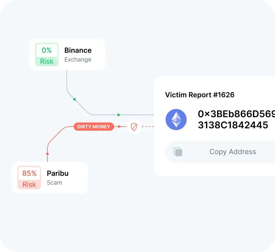 Transaction trace linking an address to a flagged source
