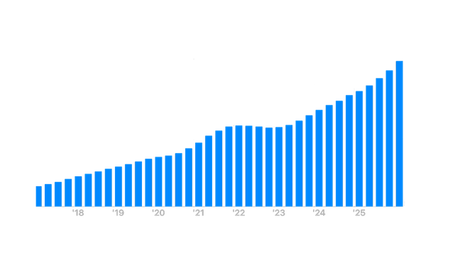 Bitcoin price chart